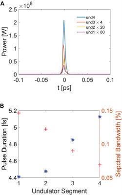 Few-femtosecond X-ray pulse generation and pulse duration control in a seeded free-electron laser